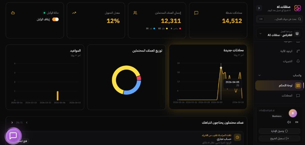 لوحة التحكم — المحادثات والعملاء ومعدل التحويل بنظرة واحدة